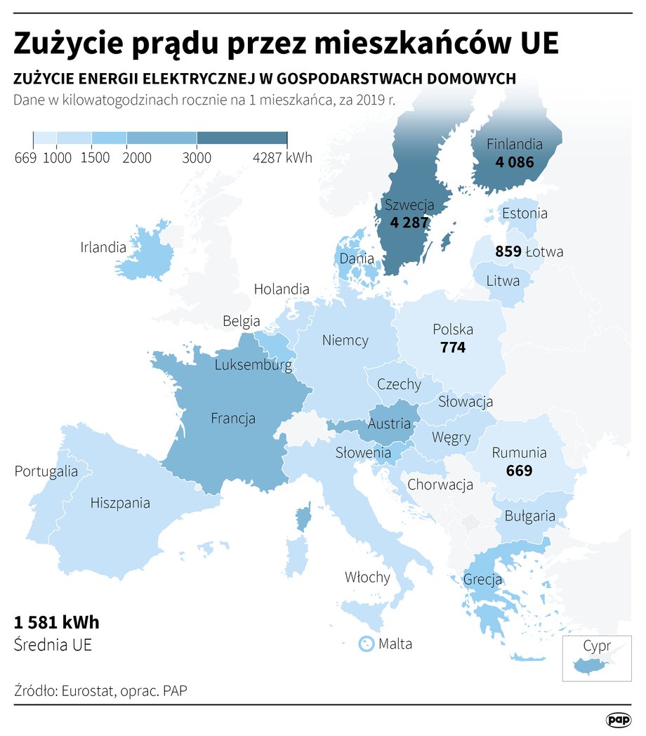 Zużycie prądu przez mieszkańców UE (dane za 2019 r.)