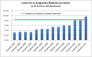 Rząd wspiera coraz lepiej zarabiających