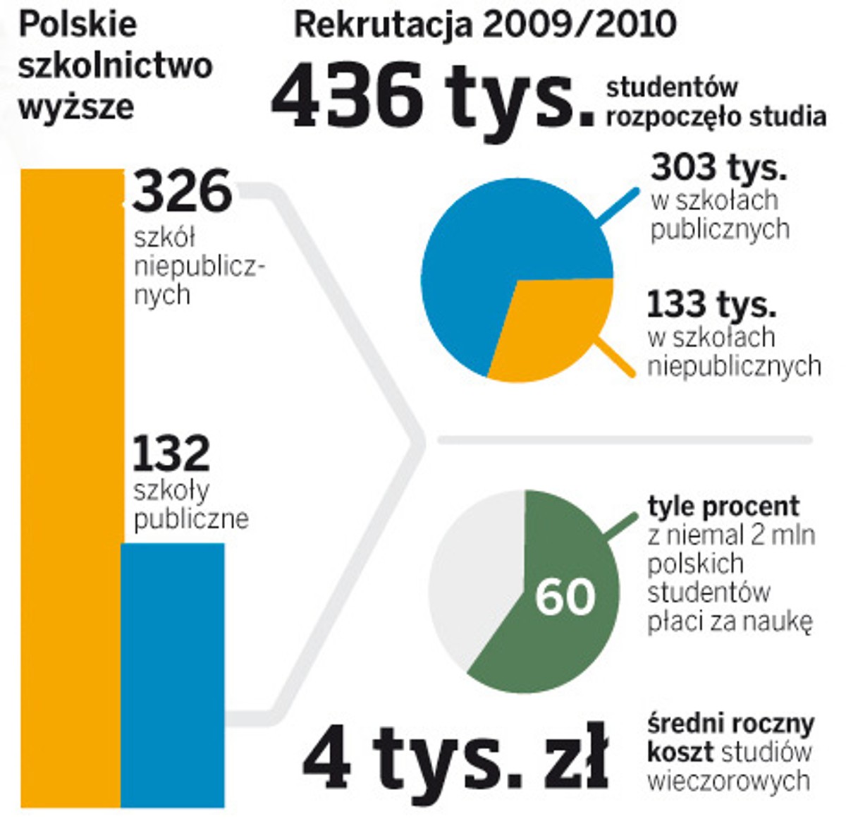 Rekrutacja 2009/2010