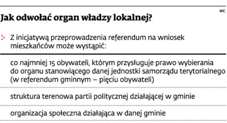 Jak odwołać organ władzy lokalnej?