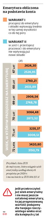 Emerytura obliczona na podstawie konta
