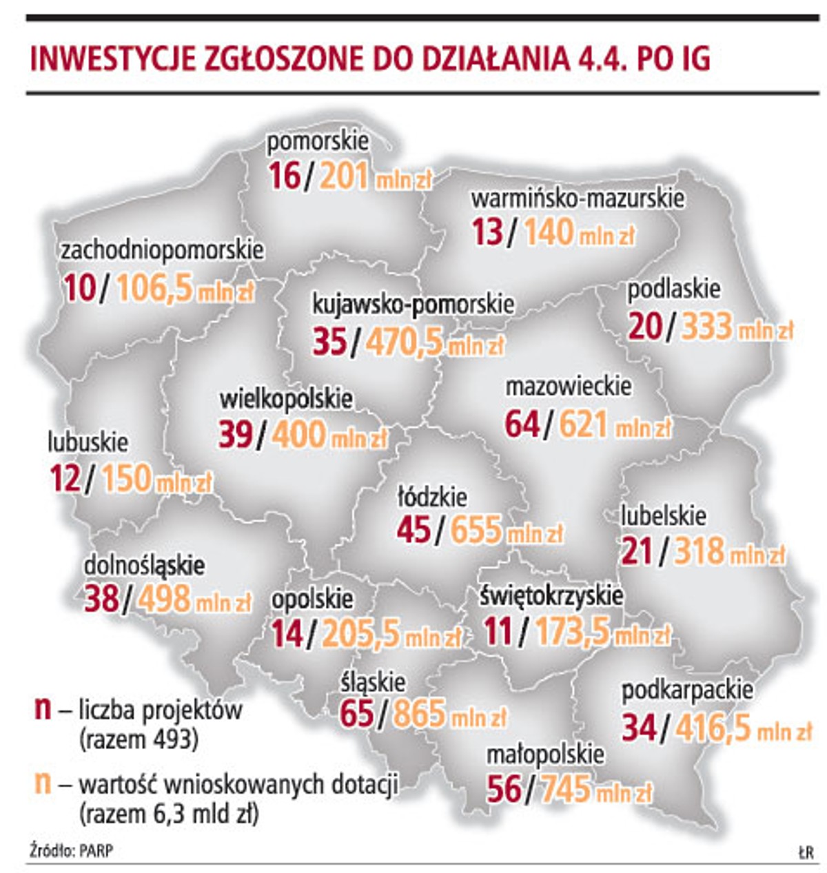 Inwestycje zgłoszone do działania 4.4 PO IG