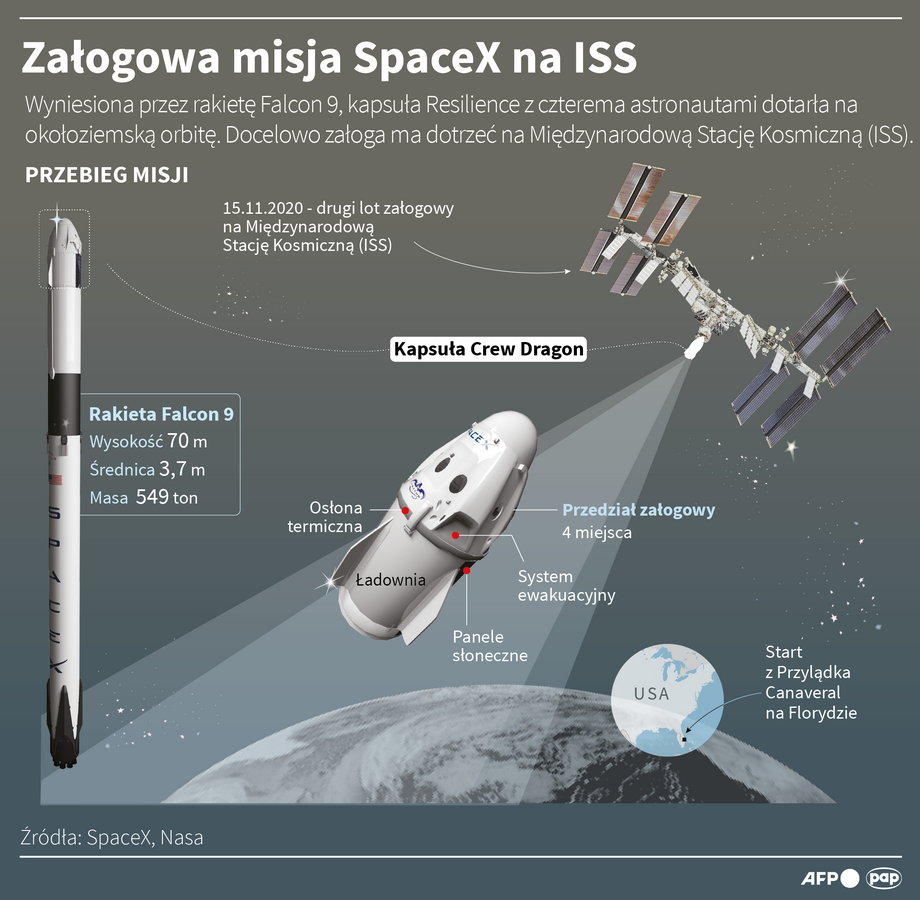 Załogowa misja SpaceX na ISS 