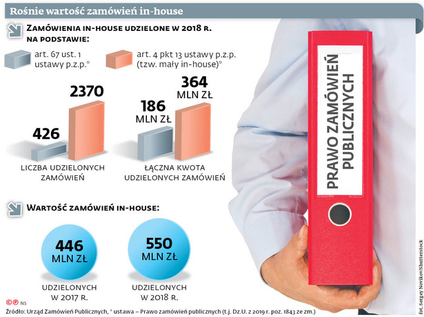 Gminy tak łatwo już nie ominą przetargów. To efekt wyroku TSUE