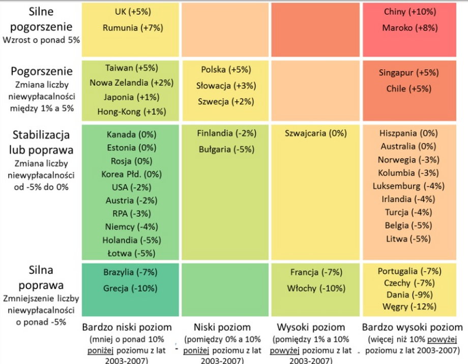 Globalna Mapa Cieplna Niewypłacalności Euler Hermes 2018 r.