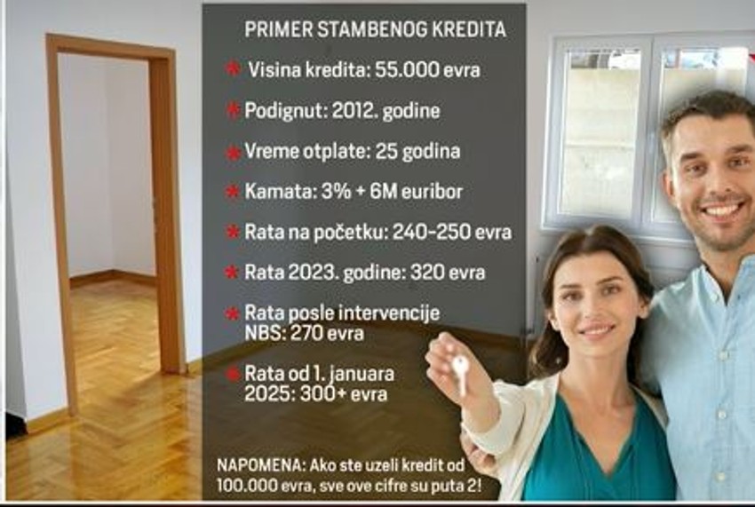 Primer stambenog kredita