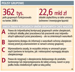 Klient powinien móc samodzielnie kontynuować polisę grupową