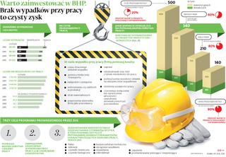 Kuleje wsparcie dla bezpiecznych warunków pracy