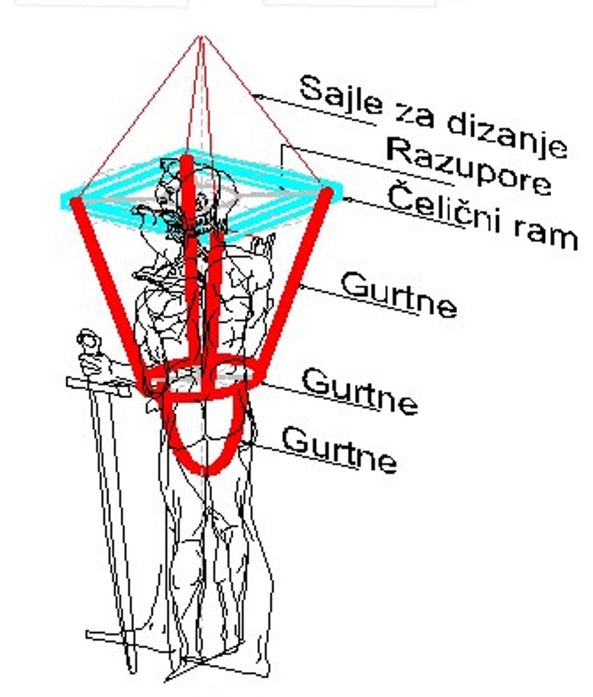 Ovako će ga skidati