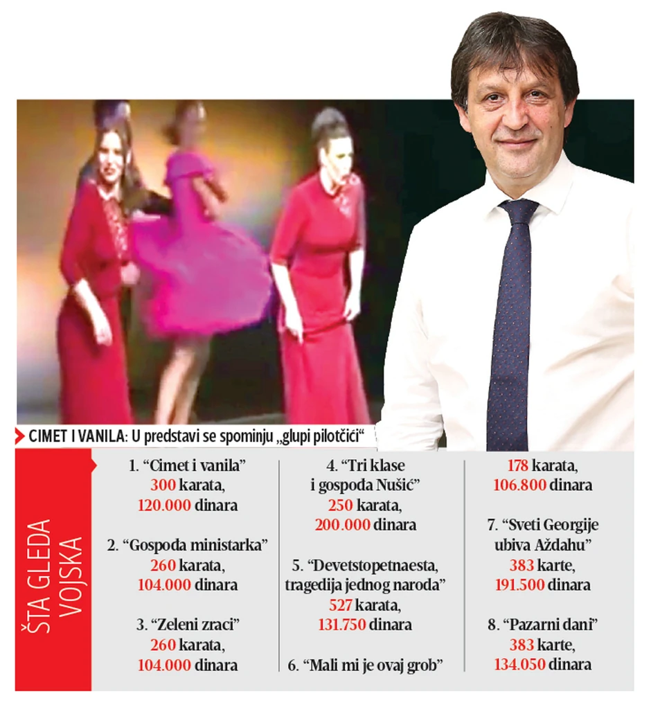 Klikni za uvećanje (+)