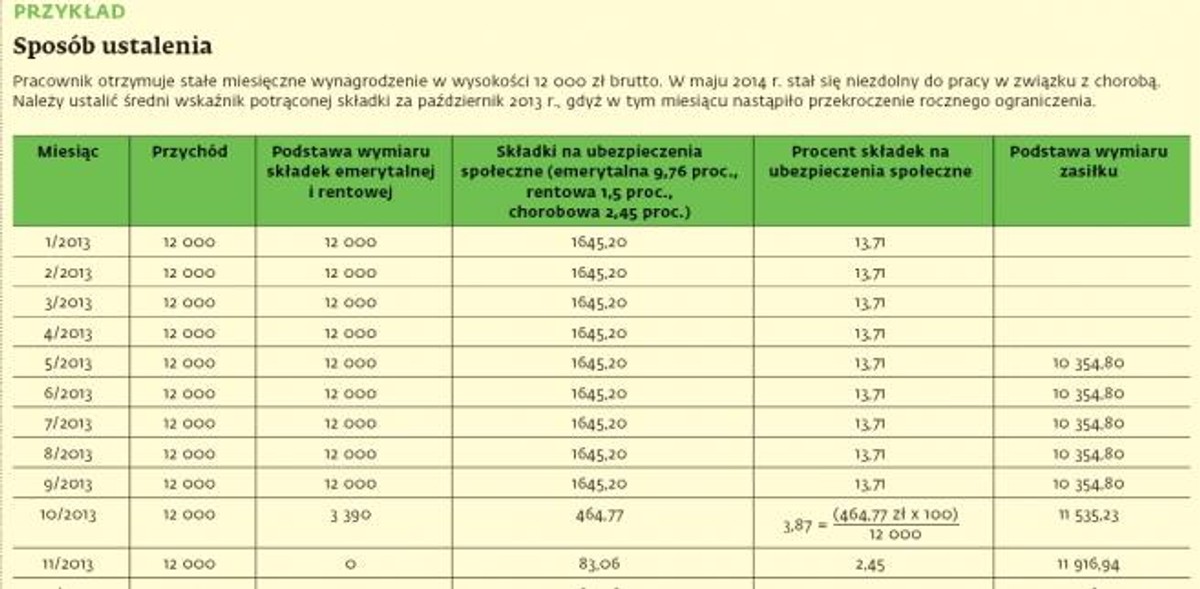 Obliczenia podstawy wymiaru zasiłku chorobowego