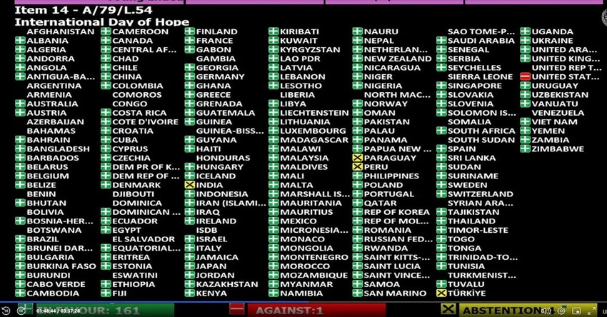 Rezultati glasanja u UN