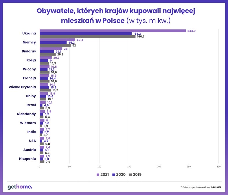 Cudzoziemcy na polskim rynku mieszkaniowym