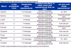 Ustawa śmieciowa: za śmieci zapłacimy dwa razy?