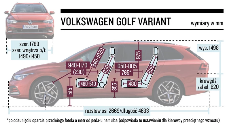 Volkswagen Golf Variant – wymiary