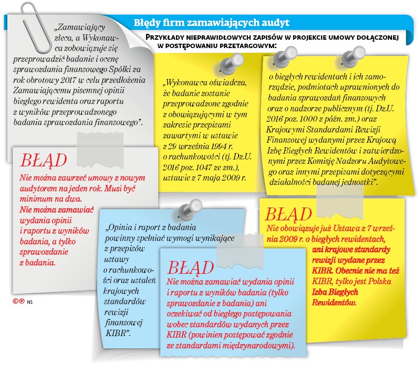 Błędy firm zamawiających audyt