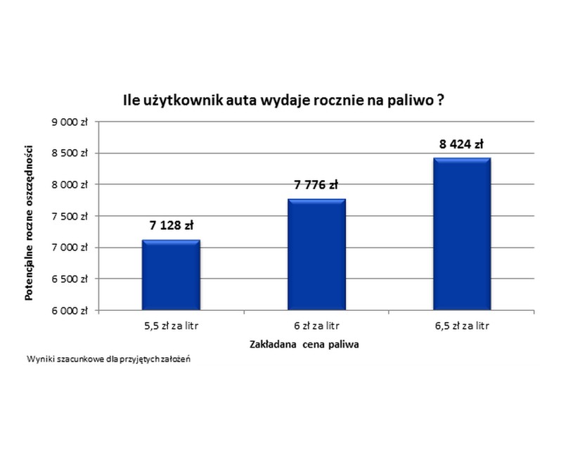 Oto jak ratują się Polacy