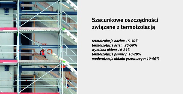 szacunkowe oszczędności