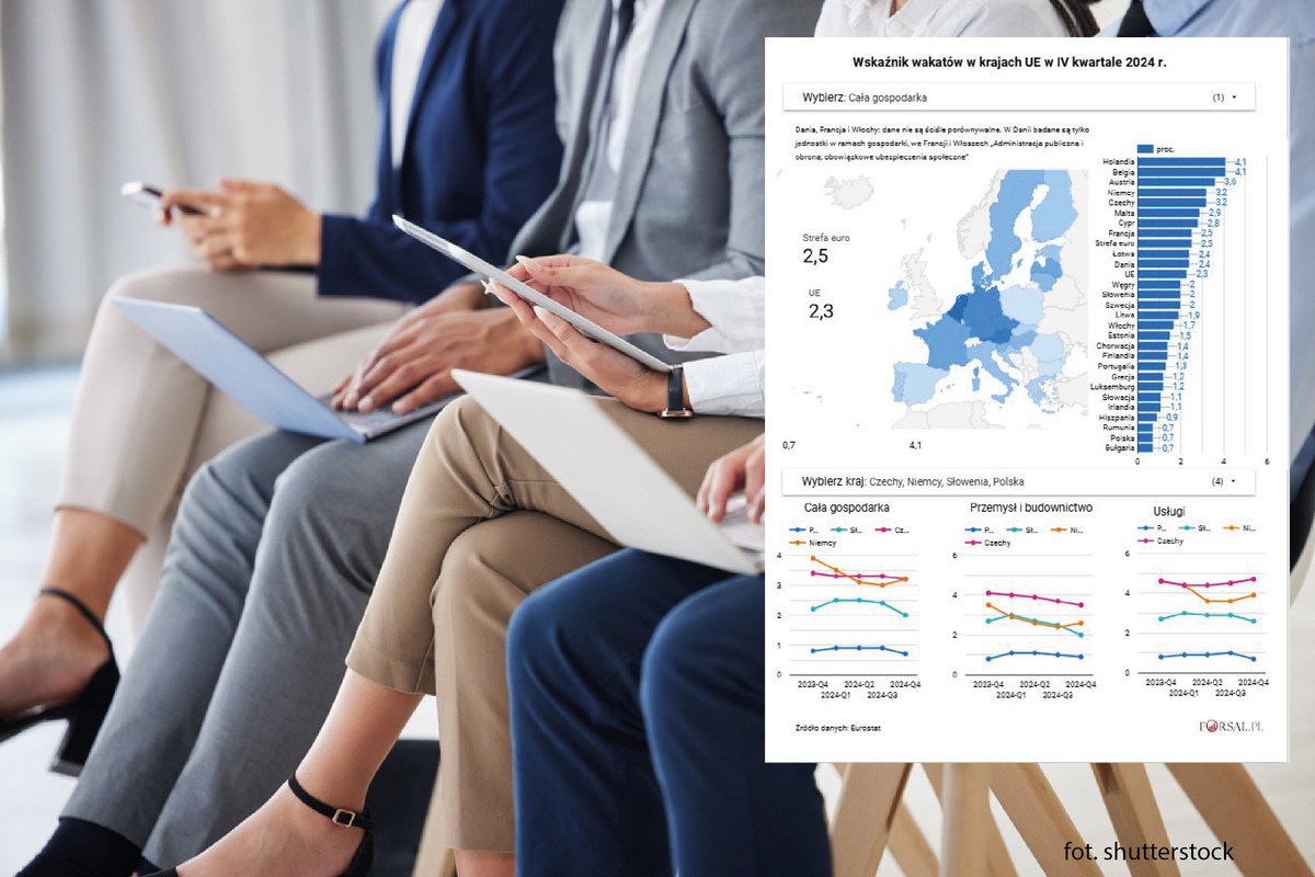 Wskaźnik wakatów w UE. Polska w ogonie Europy