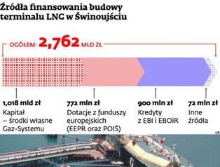 Unia Europejska nie żałuje pieniędzy na paliwo przyszłości