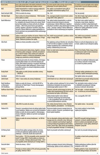 Raty: zmiana waluty może się nie opłacić