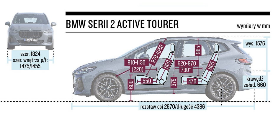 Schemat wymiarów - BMW 2 Active Tourer