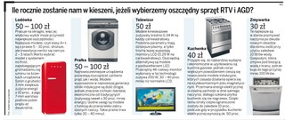 Jak zredukować domowe rachunki za prąd nawet o kilkadziesiąt procent