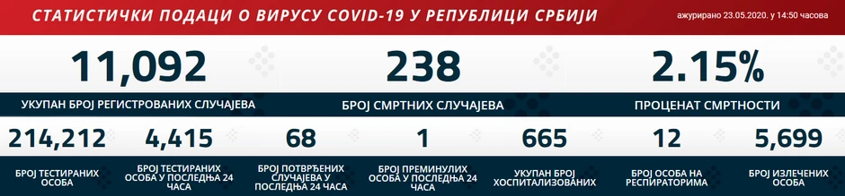 korona brojke subota01