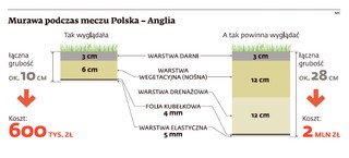 Wojna futbolowa. NCS kontra reszta świata