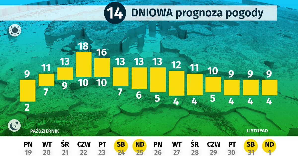 Dlugoterminowa Prognoza Pogody Jaka Bedzie Druga Polowa Pazdziernika Wiadomosci