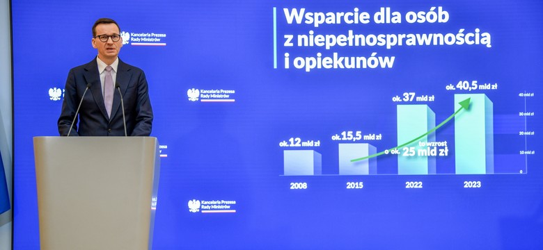 Rząd przyjął projekt ustawy o świadczeniu wspierającym