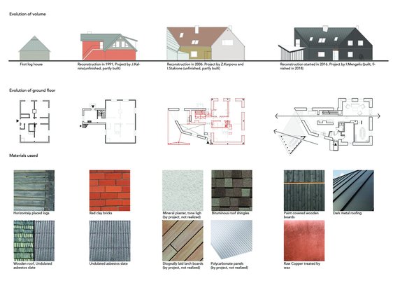 Przebudowa wiejskiej chaty. Architekci zmienili ją w cudo