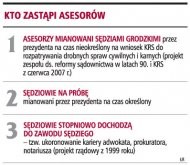 Kto zastąpi asesorów