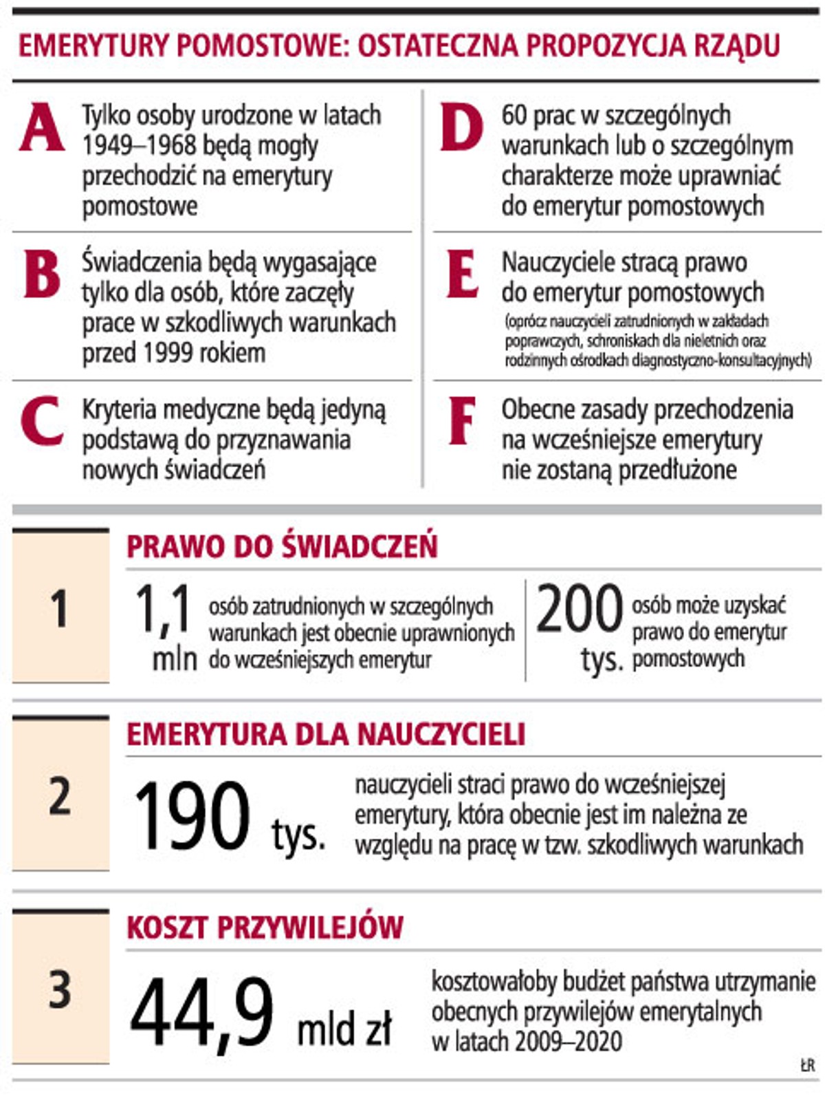 Emerytury pomostowe