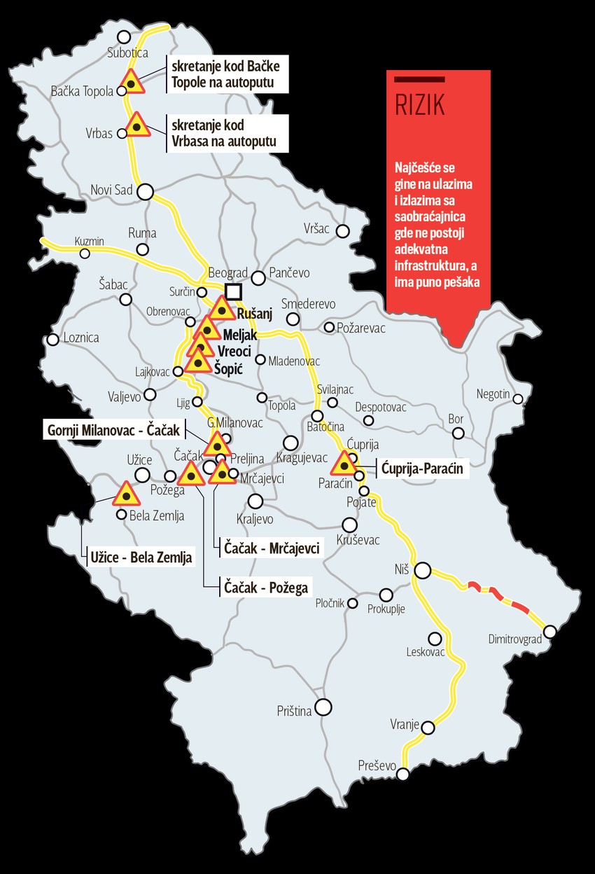srbija-putevi