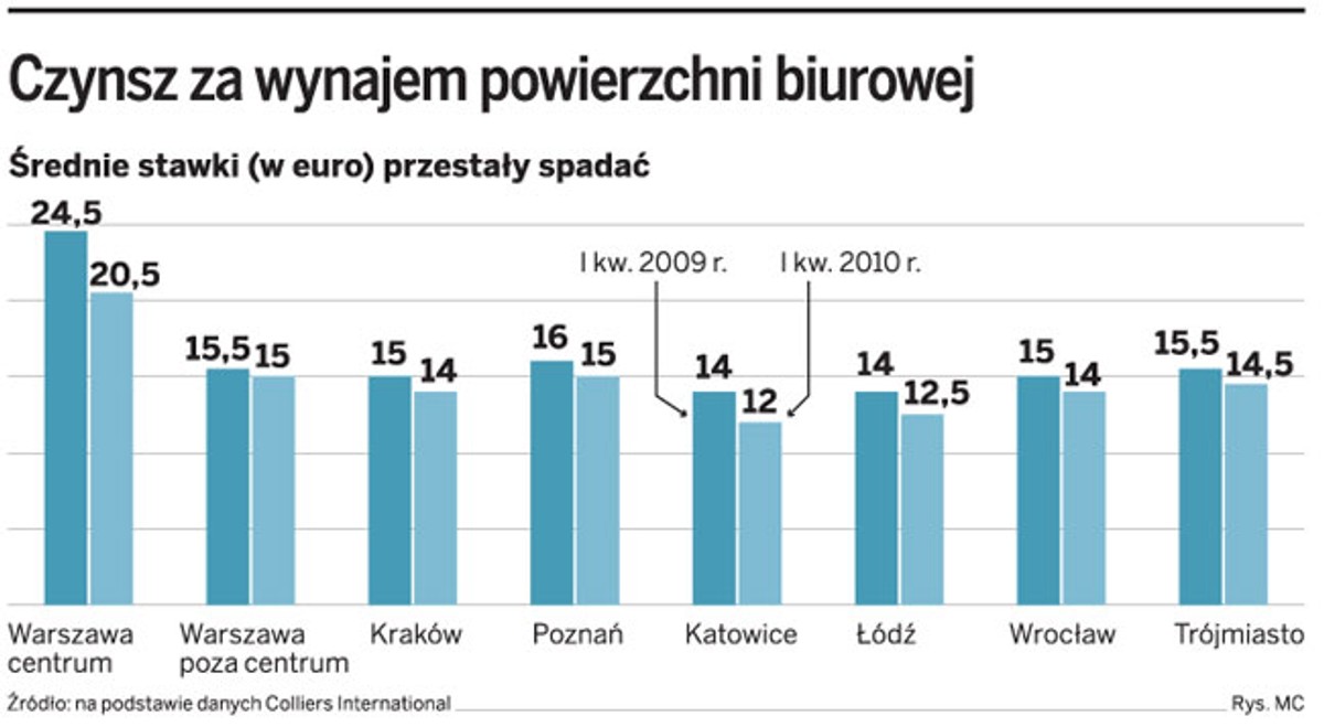 Czynsz za wynajem powierzchni biurowej
