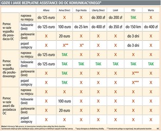 Za holowanie auta zapłaci sprawca