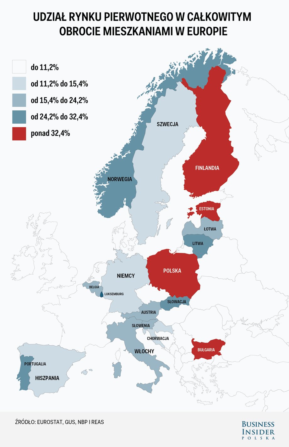 Udział rynku pierwotnego w obrocie nieruchomościami mieszkaniowymi w Europie