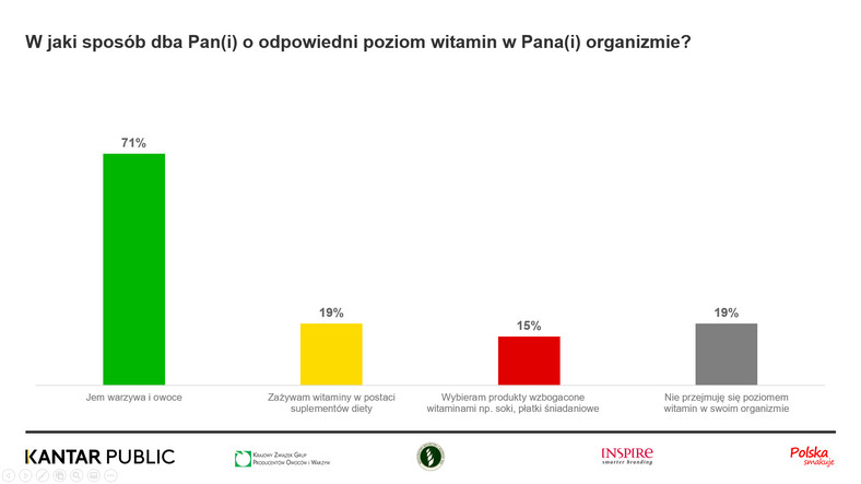 KANTAR - Źródła witamin (2)