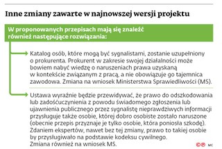 Inne zmiany zawarte w najnowszej wersji projektu