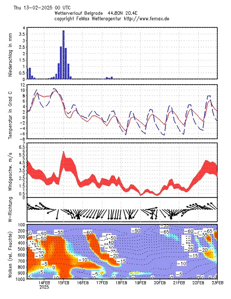 Sledeće nedelje temperatura će se uveče spusštati i do -15 u pojedinim delovima zemlje