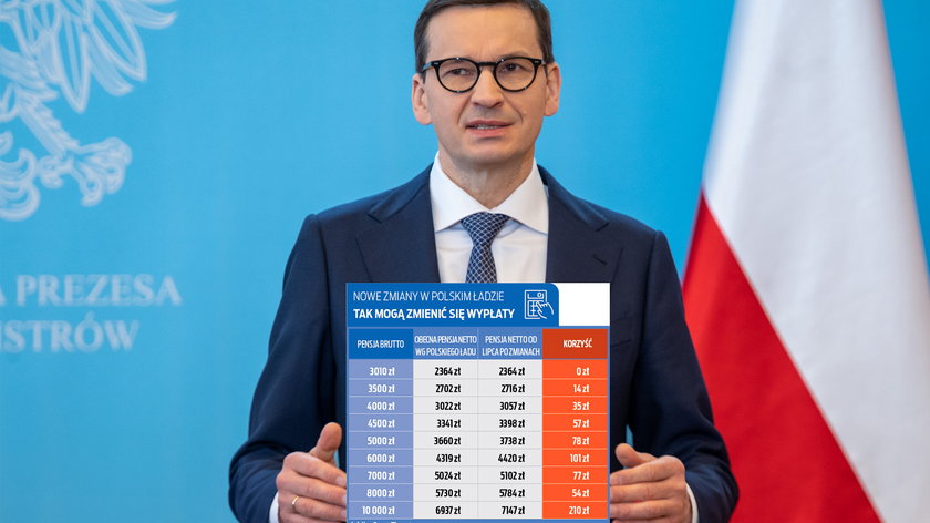 Zmiany w Polskim Ładzie. 