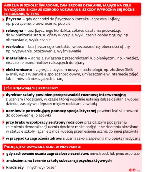 Agresja w szkole
