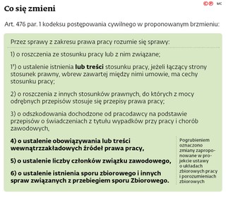 Co się zmieni