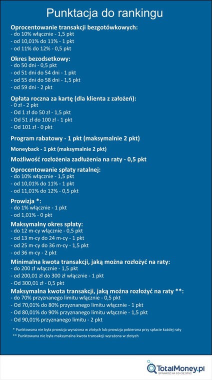 Najlepsze karty kredytowe na święta