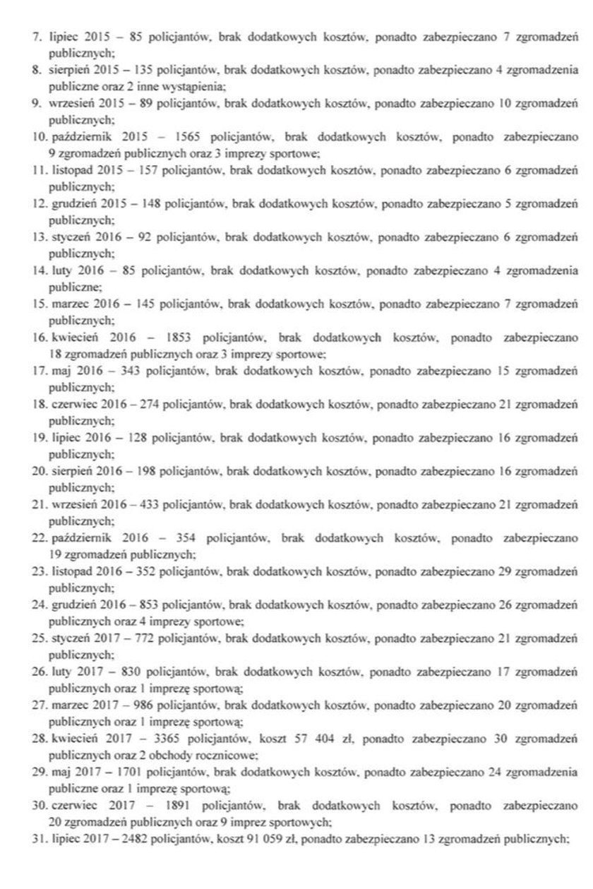 Podliczyli koszty miesięcznic. Odkąd rządzi PiS, wydaliśmy miliony!