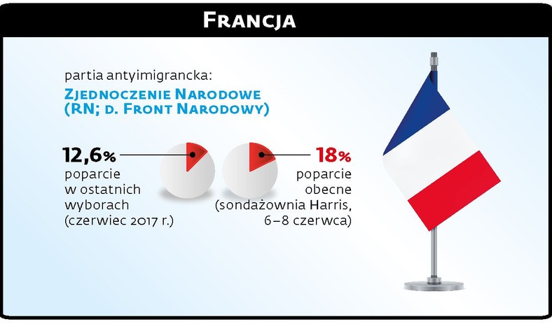 Francja (c)(p)