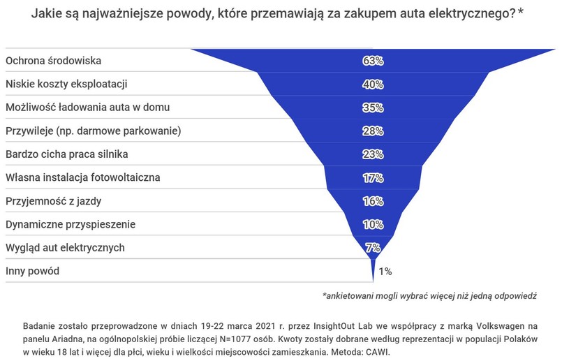 Samochód elektryczny