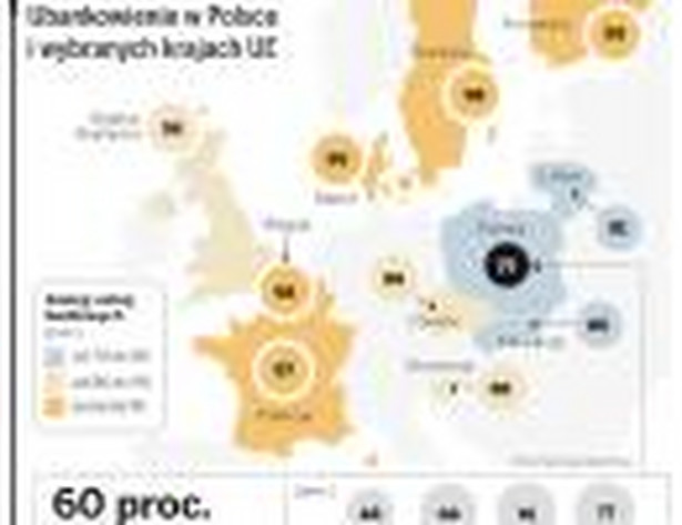 Ubankowienie w Polsce i wybranych krajach UE