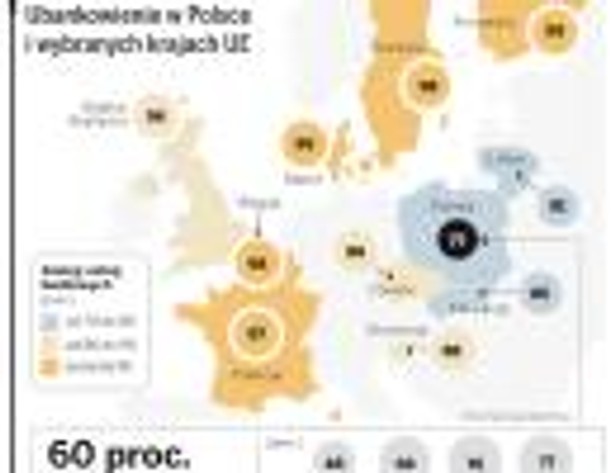 Ubankowienie w Polsce i wybranych krajach UE